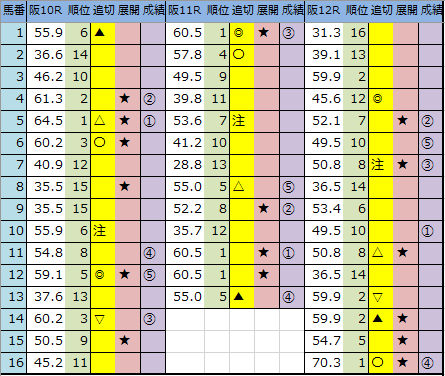 f:id:onix-oniku:20191222163520p:plain