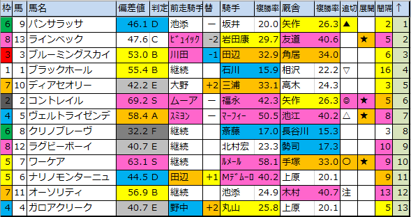f:id:onix-oniku:20191227180817p:plain