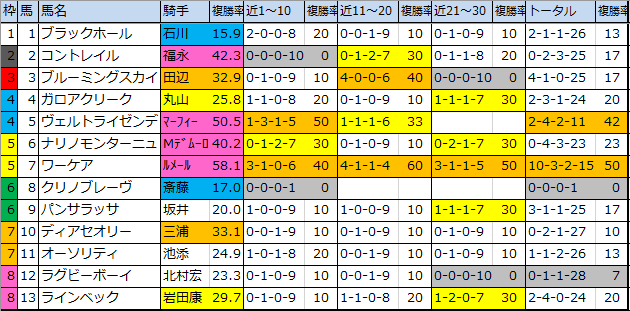 f:id:onix-oniku:20191227215234p:plain