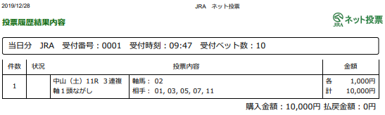 f:id:onix-oniku:20191228094836p:plain