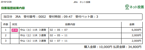 f:id:onix-oniku:20191228171932p:plain f:id:onix-oniku:20191228171932p:plain