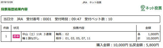 f:id:onix-oniku:20191228171952p:plain f:id:onix-oniku:20191228171952p:plain