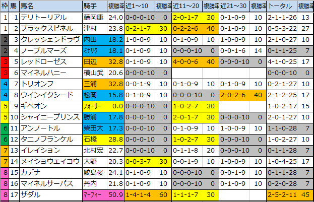 f:id:onix-oniku:20200104132425p:plain