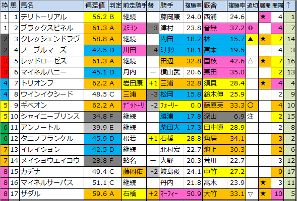 f:id:onix-oniku:20200104173245p:plain