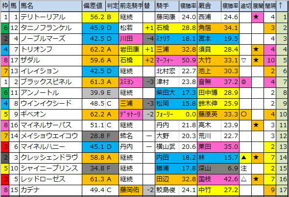 f:id:onix-oniku:20200104174008p:plain