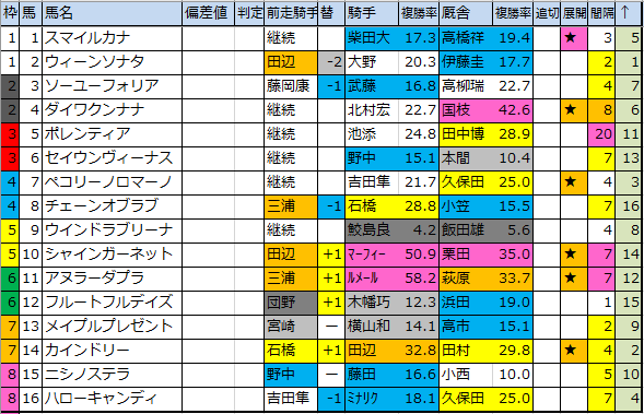 f:id:onix-oniku:20200111202032p:plain