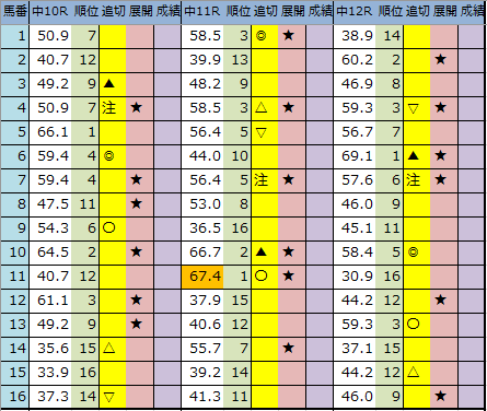 f:id:onix-oniku:20200112202123p:plain