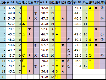 f:id:onix-oniku:20200113163128p:plain