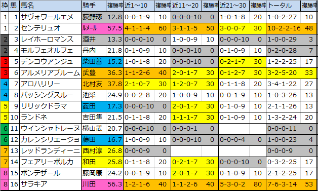 f:id:onix-oniku:20200117154642p:plain