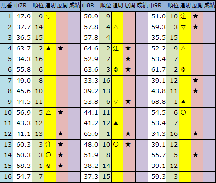 f:id:onix-oniku:20200117211928p:plain