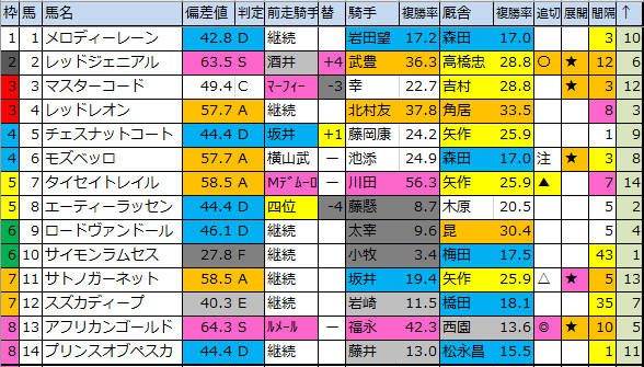 f:id:onix-oniku:20200123152900p:plain