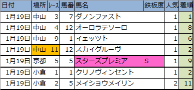 f:id:onix-oniku:20200123165332p:plain