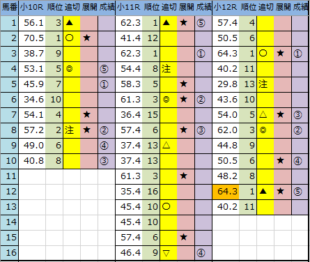 f:id:onix-oniku:20200125161543p:plain