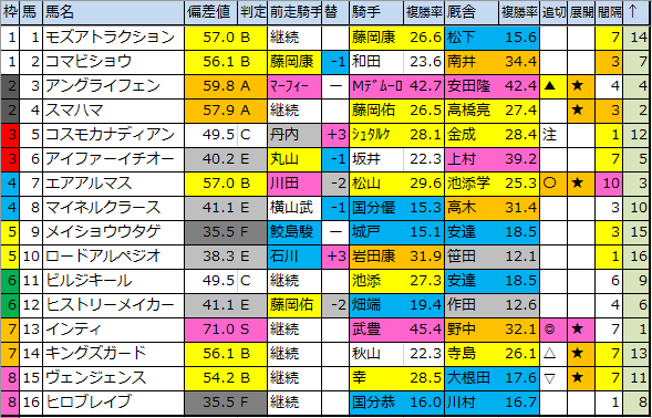 f:id:onix-oniku:20200125183704p:plain