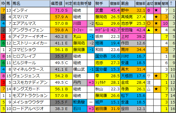 f:id:onix-oniku:20200125184309p:plain