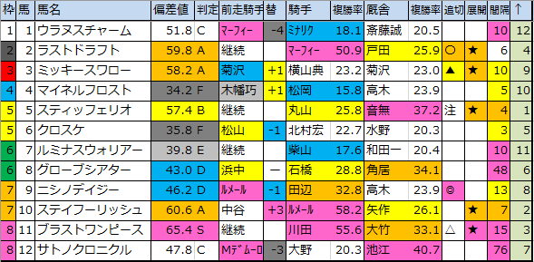 f:id:onix-oniku:20200125185142p:plain