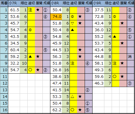 f:id:onix-oniku:20200126143208p:plain