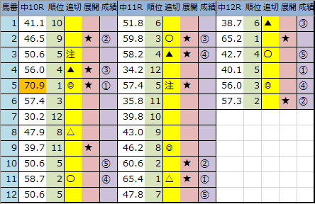 f:id:onix-oniku:20200126164520p:plain