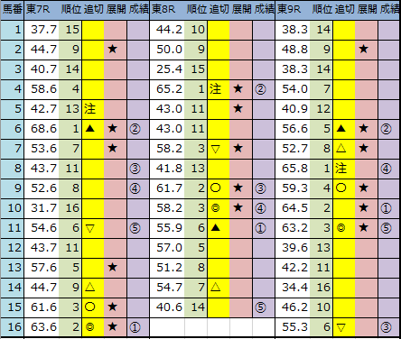 今日の中央競馬予想 東京 京都 小倉 2020年2 8 土 馬券生活 競馬で生きていく