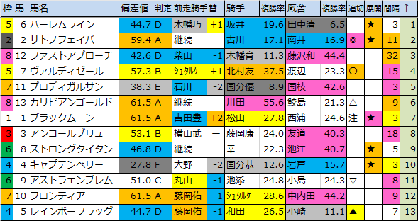 f:id:onix-oniku:20200214174609p:plain
