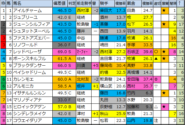 f:id:onix-oniku:20200214174919p:plain