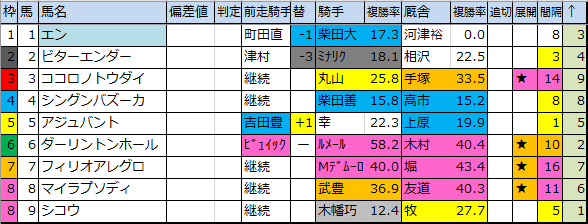 f:id:onix-oniku:20200214192930p:plain f:id:onix-oniku:20200214192930p:plain