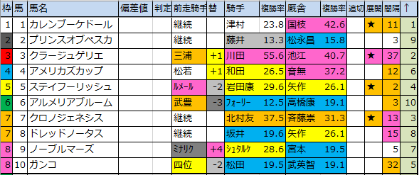 f:id:onix-oniku:20200214193144p:plain f:id:onix-oniku:20200214193144p:plain