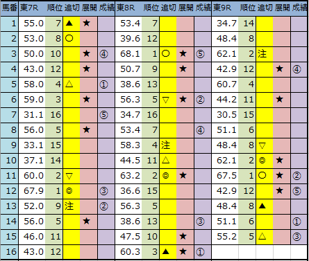 f:id:onix-oniku:20200215144530p:plain