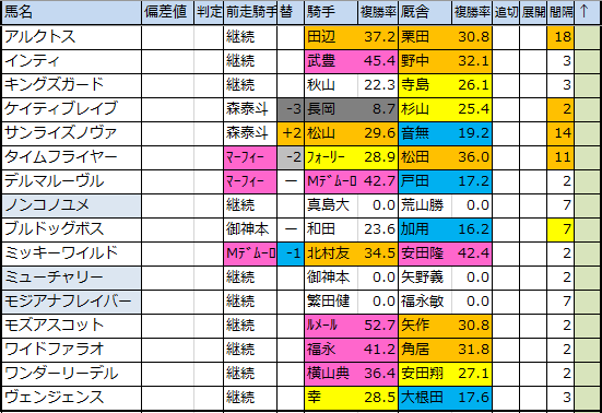 f:id:onix-oniku:20200217164500p:plain f:id:onix-oniku:20200217164500p:plain