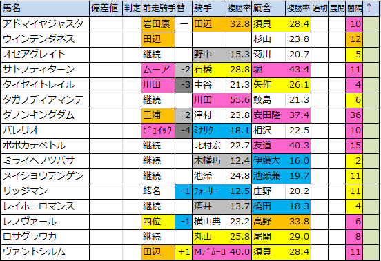 f:id:onix-oniku:20200217170540p:plain f:id:onix-oniku:20200217170540p:plain