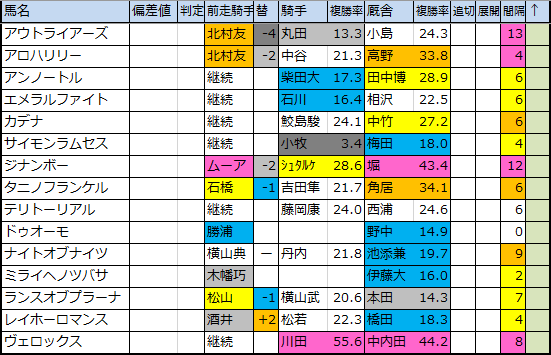 f:id:onix-oniku:20200217174357p:plain f:id:onix-oniku:20200217174357p:plain