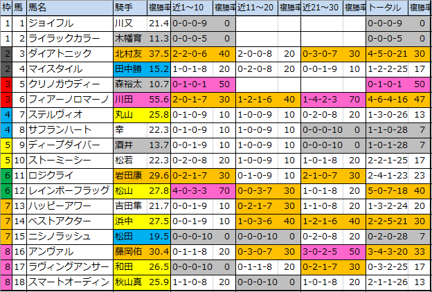 f:id:onix-oniku:20200229140312p:plain