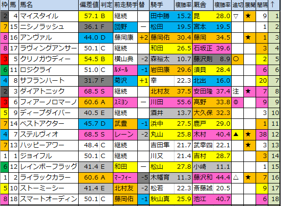 f:id:onix-oniku:20200229183815p:plain