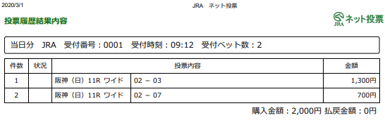 f:id:onix-oniku:20200301091310p:plain