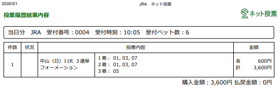 f:id:onix-oniku:20200301100705p:plain