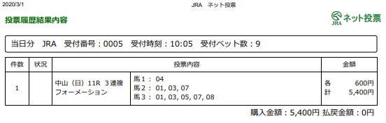 f:id:onix-oniku:20200301100741p:plain