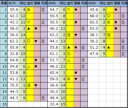 f:id:onix-oniku:20200301151335p:plain f:id:onix-oniku:20200301151335p:plain
