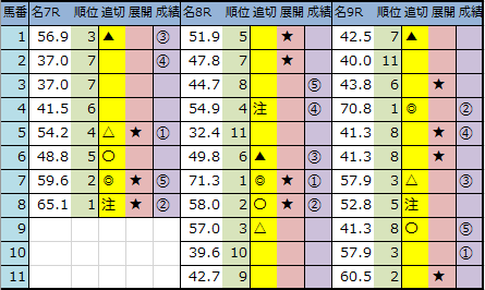 f:id:onix-oniku:20200301152631p:plain f:id:onix-oniku:20200301152631p:plain