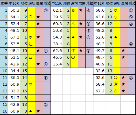 f:id:onix-oniku:20200301165430p:plain f:id:onix-oniku:20200301165430p:plain