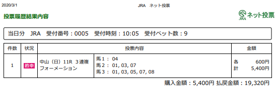 f:id:onix-oniku:20200301172914p:plain