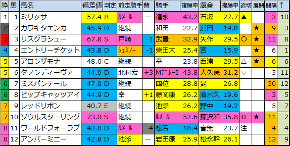 f:id:onix-oniku:20200302193115p:plain f:id:onix-oniku:20200302193115p:plain
