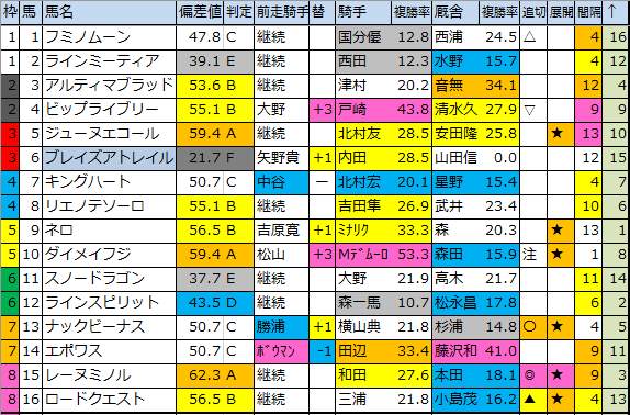 f:id:onix-oniku:20200303114623p:plain