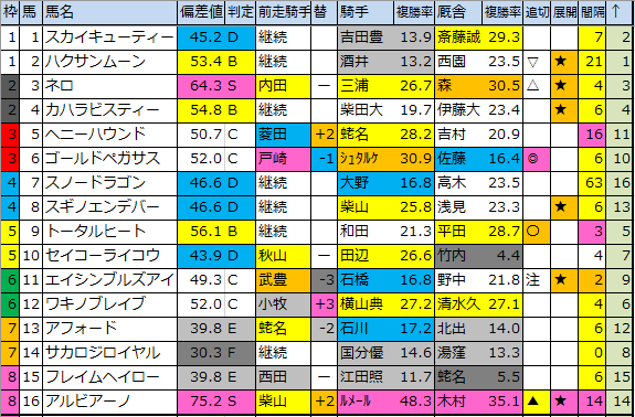f:id:onix-oniku:20200303114746p:plain