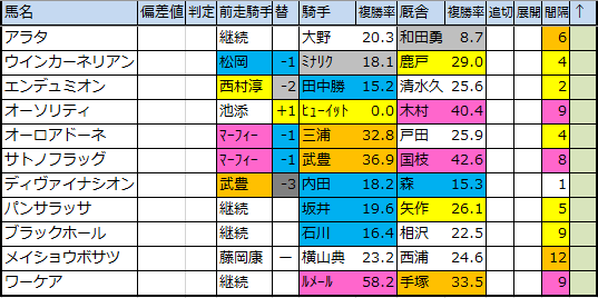 f:id:onix-oniku:20200305172636p:plain