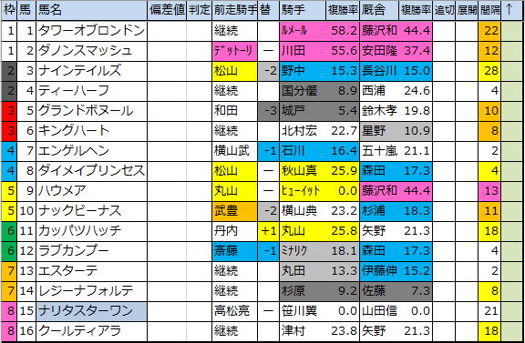 f:id:onix-oniku:20200306101046p:plain f:id:onix-oniku:20200306101046p:plain