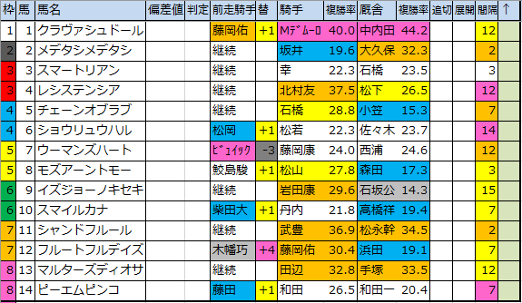 f:id:onix-oniku:20200306102344p:plain f:id:onix-oniku:20200306102344p:plain