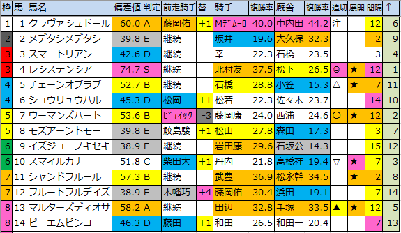 f:id:onix-oniku:20200306185859p:plain f:id:onix-oniku:20200306185859p:plain