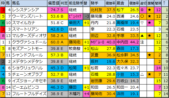 f:id:onix-oniku:20200306190721p:plain f:id:onix-oniku:20200306190721p:plain