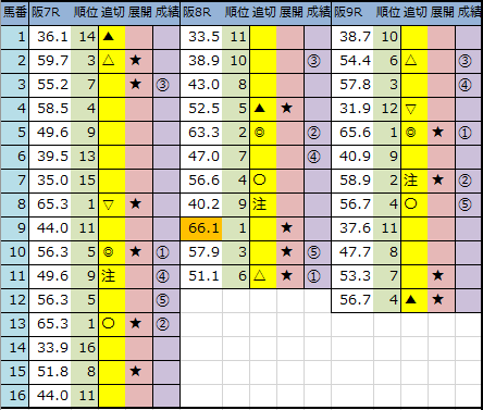 f:id:onix-oniku:20200307143338p:plain f:id:onix-oniku:20200307143338p:plain
