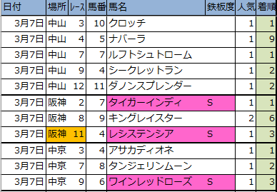 f:id:onix-oniku:20200307162858p:plain f:id:onix-oniku:20200307162858p:plain
